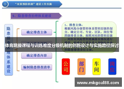 体育跳操课程与训练难度分级机制的创新设计与实施路径探讨