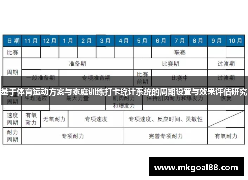 基于体育运动方案与家庭训练打卡统计系统的周期设置与效果评估研究