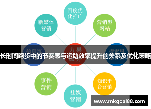 长时间跑步中的节奏感与运动效率提升的关系及优化策略